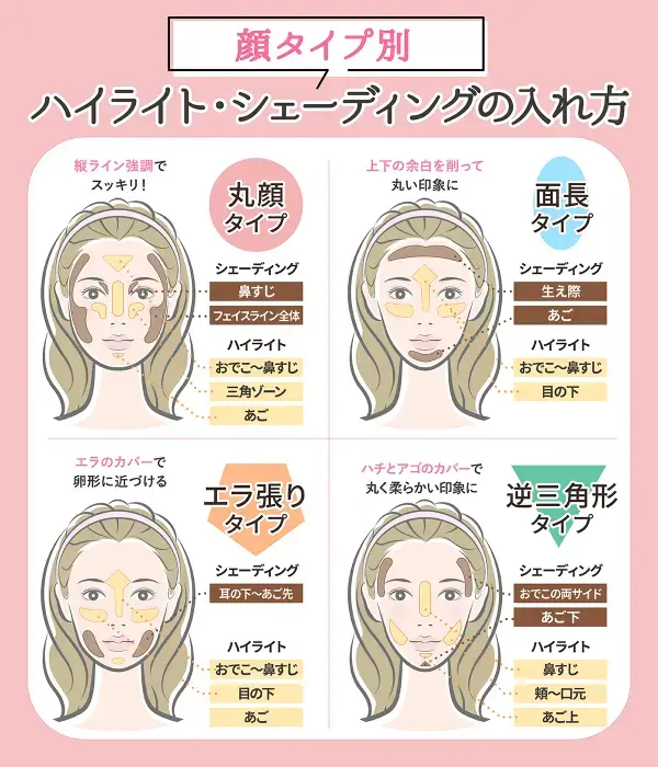 顔タイプ別ハイライト・シェーディングの入れ方