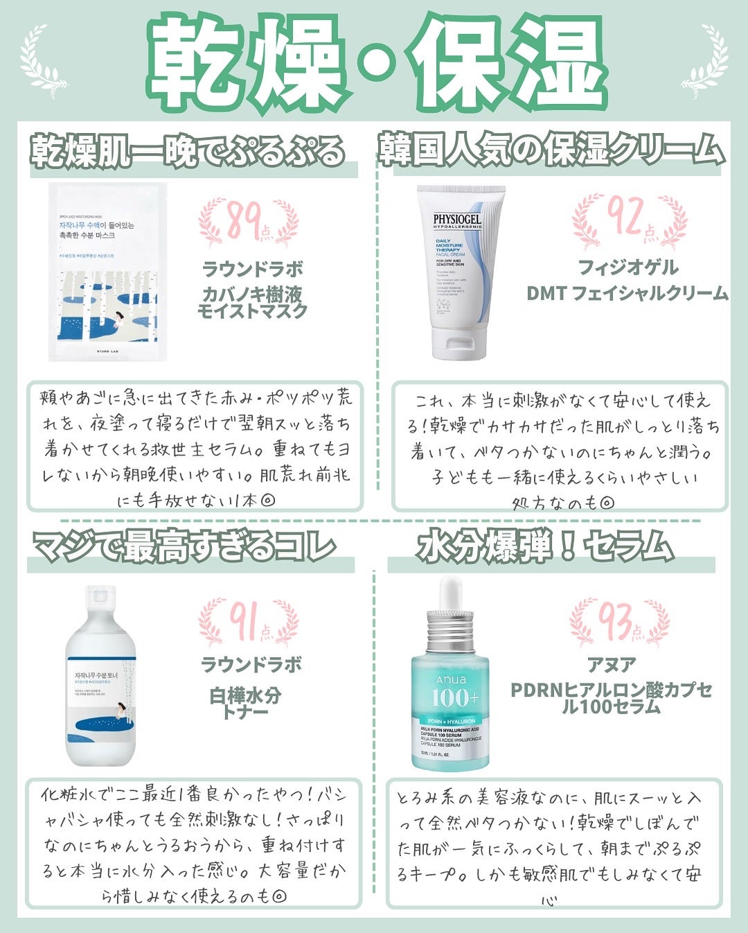 はく|韓流美容男子🧴フォロバ100 on LIPS 「⚡️メガ割ラストチャンス⚡️「これ買っておけばよかった…」を絶..」(5枚目)