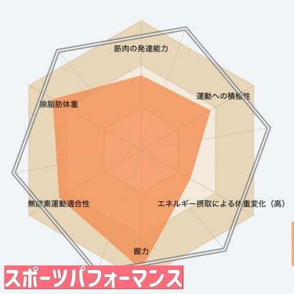 chatGENE/chatGENE/遺伝子検査キットを使ったクチコミ(6枚目)