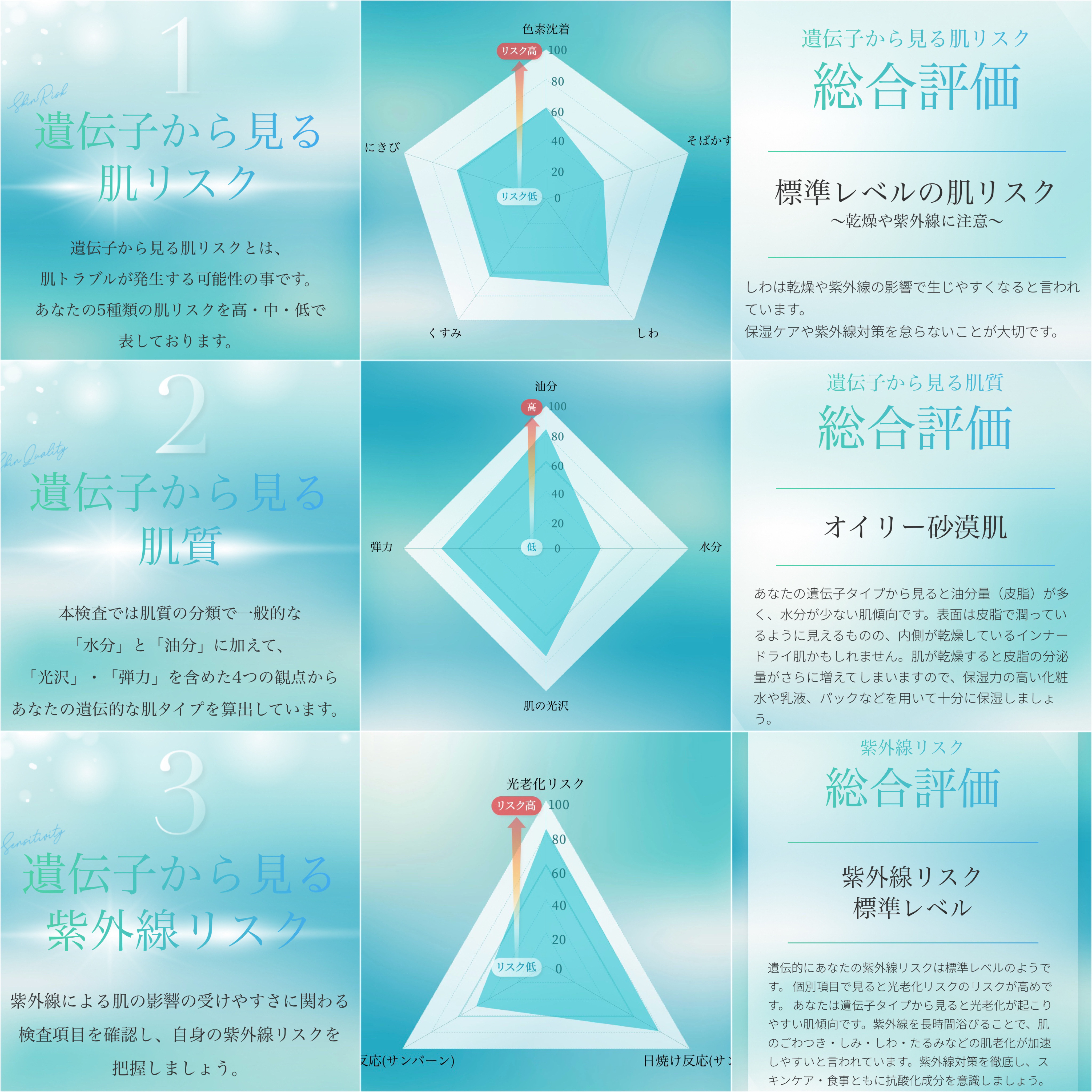 chatGENE/chatGENE/遺伝子検査キットを使ったクチコミ（3枚目）