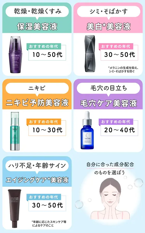 肌悩みに合わせた美容液
