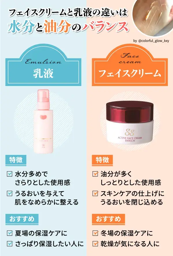 フェイスクリーム解説
