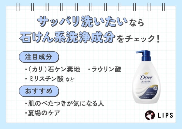 サッパリ洗いたいなら石けん系洗浄成分をチェック!注目成分は(カリ)石ケン素地・ラウリン酸・ミリスチン酸など。肌のべたつきが気になる人や夏場のケアにおすすめ。