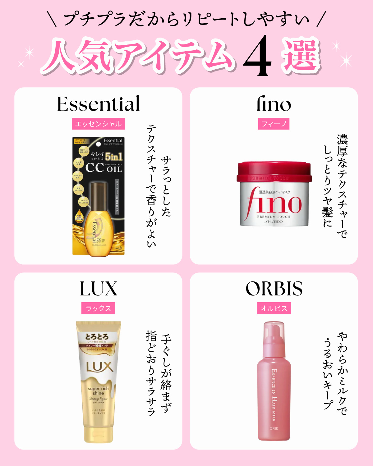 プチプラだからリピートしやすい人気アイテム4選。サラっとしたテクスチャーで香りがよいEssential（エッセンシャル）・濃厚なテクスチャーでしっとりツヤ髪に仕上がるfino（フィーノ）・手ぐしが絡まず 指どおりサラサラのLUX（ラックス）・やわらかミルクでうるおいキープするORBIS（オルビス）。