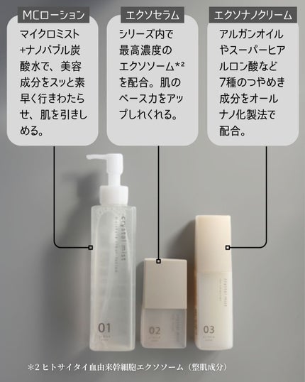 LINKA クリスタルミスト エアスプレー/LINKA/美顔器・マッサージを使ったクチコミ(4枚目)