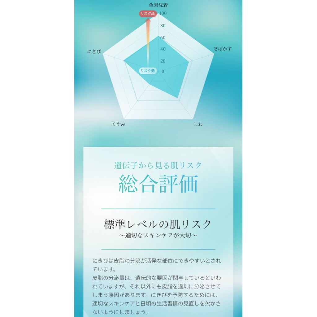 chatGENE/chatGENE/遺伝子検査キットを使ったクチコミ(2枚目)