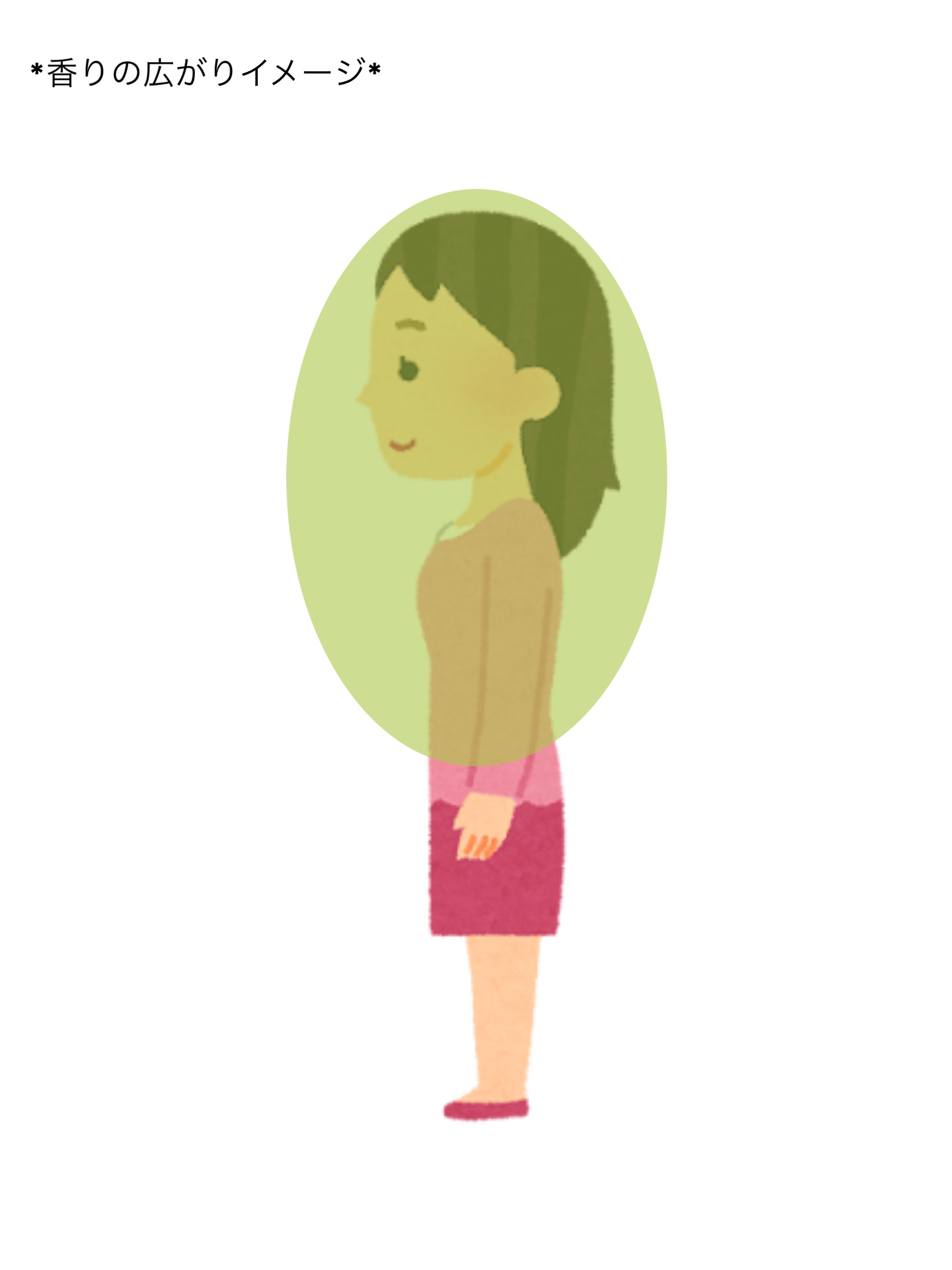 マインドフル　フレグランス　ノンアルコール   ピュリフィケーション・オブ・マインド/SINN PURETÉ/香水(レディース)を使ったクチコミ（2枚目）