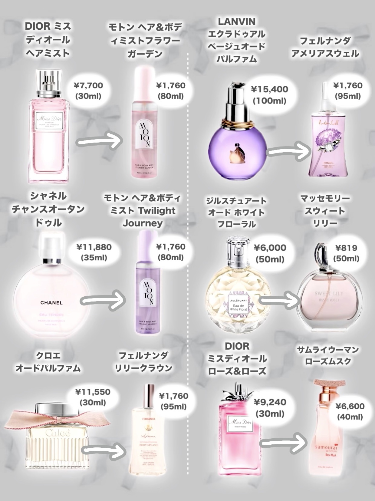 ホワイトコットンの香り オードトワレ/アクアシャボン/香水(レディース)を使ったクチコミ（2枚目）