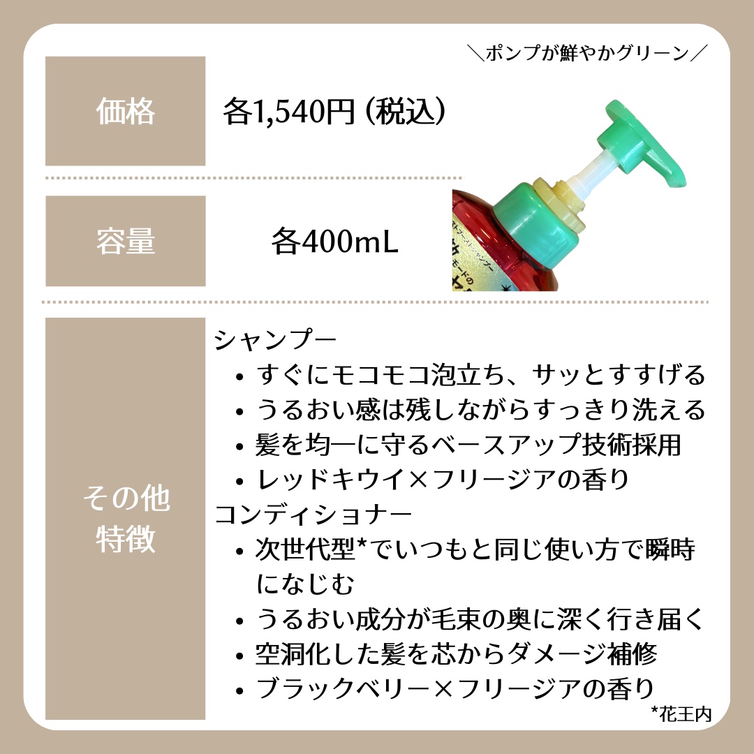 モイストブーストシャンプー／モイストブーストトリートメント/MEMEME/市販シャンプーを使ったクチコミ（2枚目）