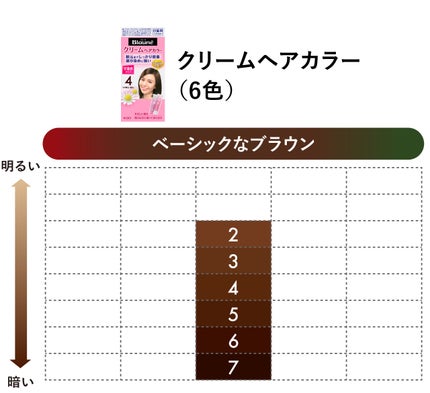 クリームヘアカラー/ブローネ/ヘアカラーを使ったクチコミ(2枚目)