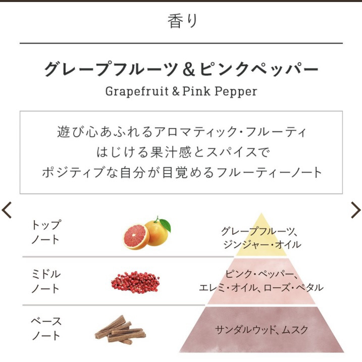 オー ドゥ サボン グレープフルーツ＆ピンクペッパー/SABON/香水(レディース)を使ったクチコミ（2枚目）