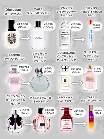 フレグランス ボディミスト リリークラウン/フェルナンダ/香水(レディース)を使ったクチコミ(3枚目)