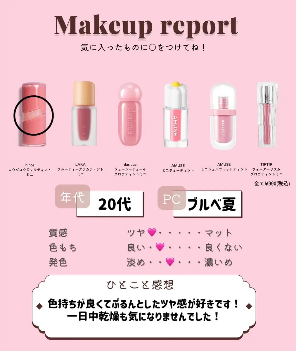 ロウグロウジェルティント/hince/リップティントを使ったクチコミ（3枚目）