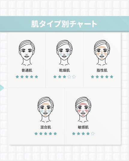 PDRNヒアルロン酸100 モイスチャライジングクリーム/Anua/フェイスクリームを使ったクチコミ(10枚目)