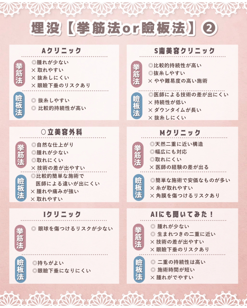 アイビューティー フィクサー WP/アストレア ヴィルゴ/二重まぶた用アイテムを使ったクチコミ（3枚目）