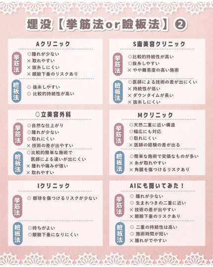 アイビューティー フィクサー WP/アストレア ヴィルゴ/二重まぶた用アイテムを使ったクチコミ(3枚目)