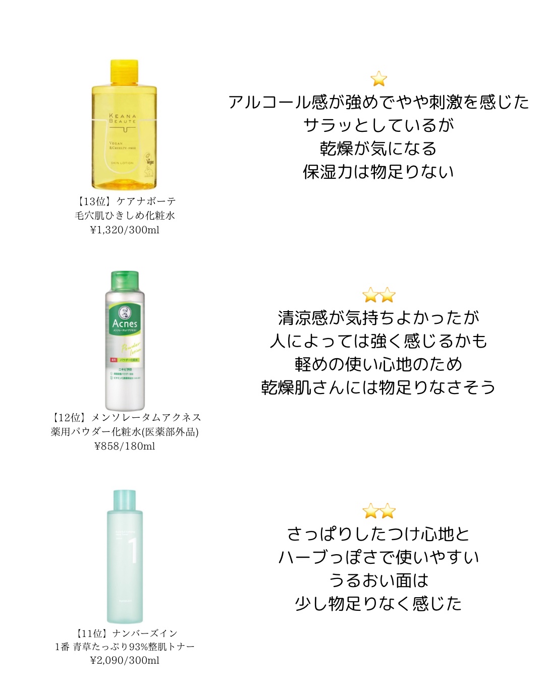 バランシング チューナー/ONE BY KOSE/化粧水を使ったクチコミ（2枚目）