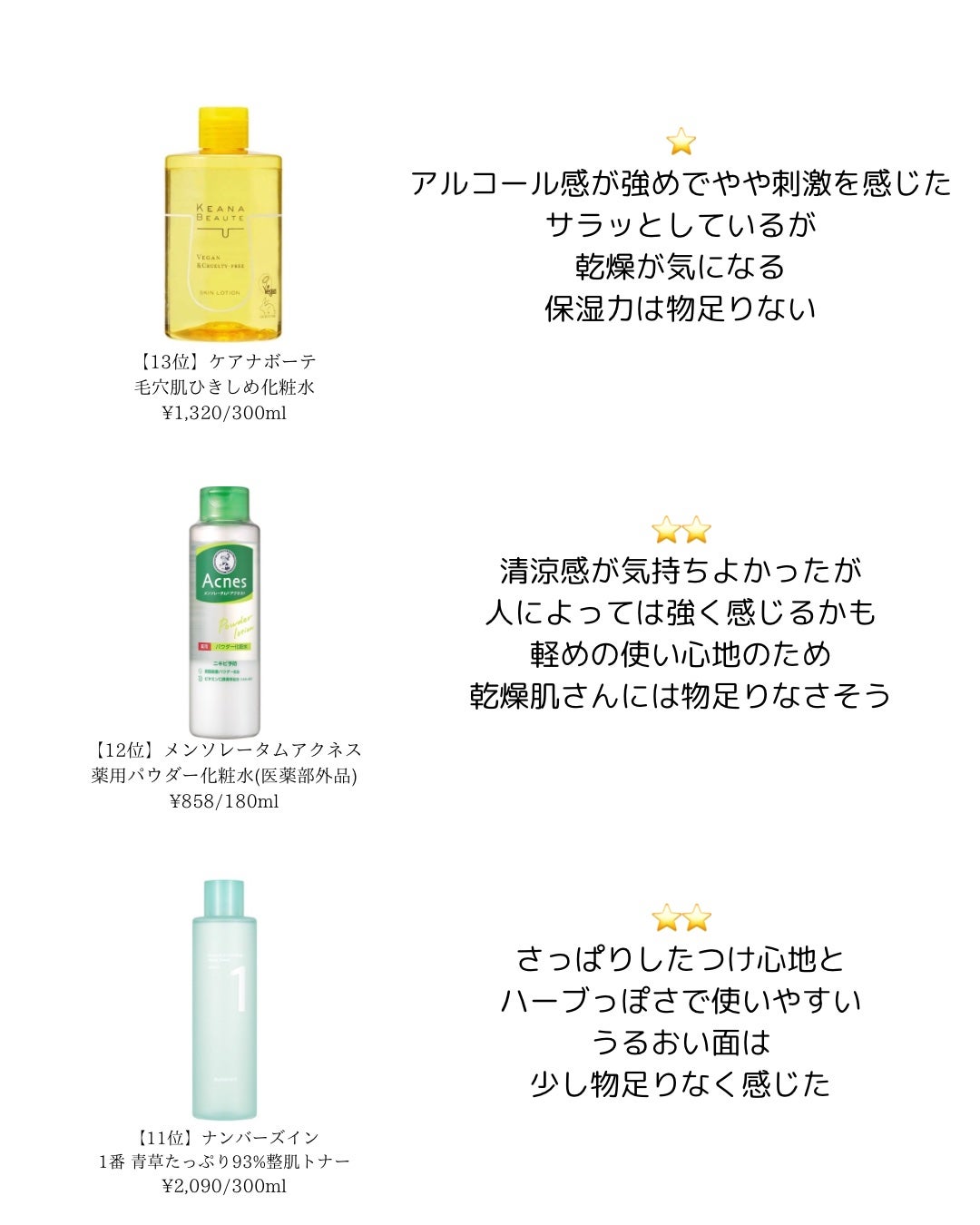 A アクネローション/NOV/化粧水を使ったクチコミ(2枚目)