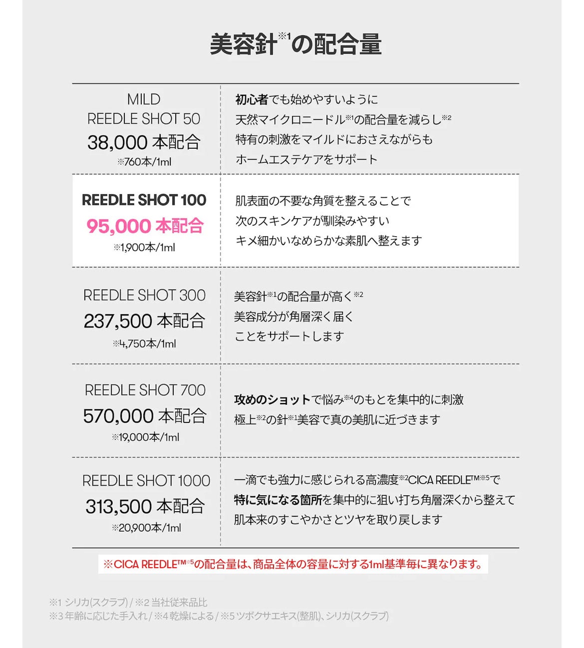 リードルショット1000/VT/ブースター・導入液を使ったクチコミ(5枚目)