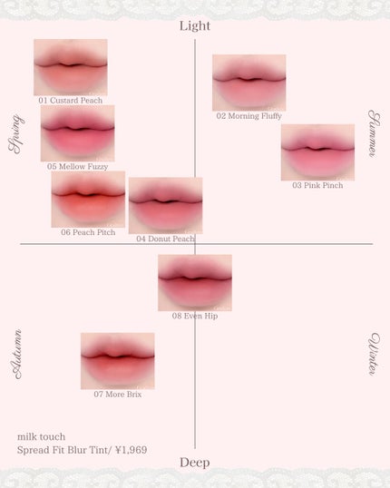 ジェリーフィットティンティッドグロウティント/Milk Touch/リップティントを使ったクチコミ(8枚目)