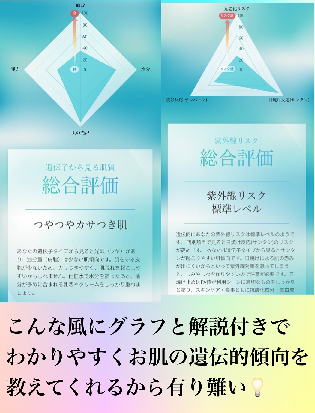 chatGENE Pro/chatGENE/遺伝子検査キットを使ったクチコミ（2枚目）