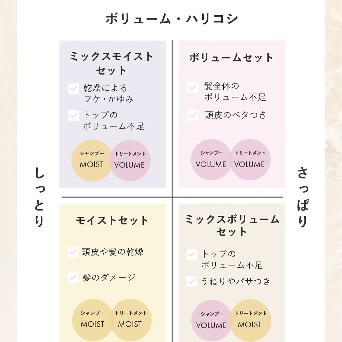 スカルプD ボーテ 薬用スカルプシャンプー(モイスト)/薬用トリートメントパック(モイスト)/アンファー(スカルプD)/市販シャンプーを使ったクチコミ(4枚目)