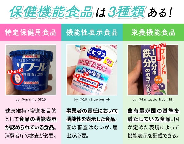 保健機能食品は3種類ある!特定保健用食品は健康維持・増進を目的として食品の機能表示が認められている食品。消費者庁の審査が必要。機能性表示食品は事業者の責任において機能性を表示した食品。国の審査はないが、届出が必要。栄養機能食品は含有量が国の基準を満たしている食品。国が定めた表現によって機能表示を記載できる。