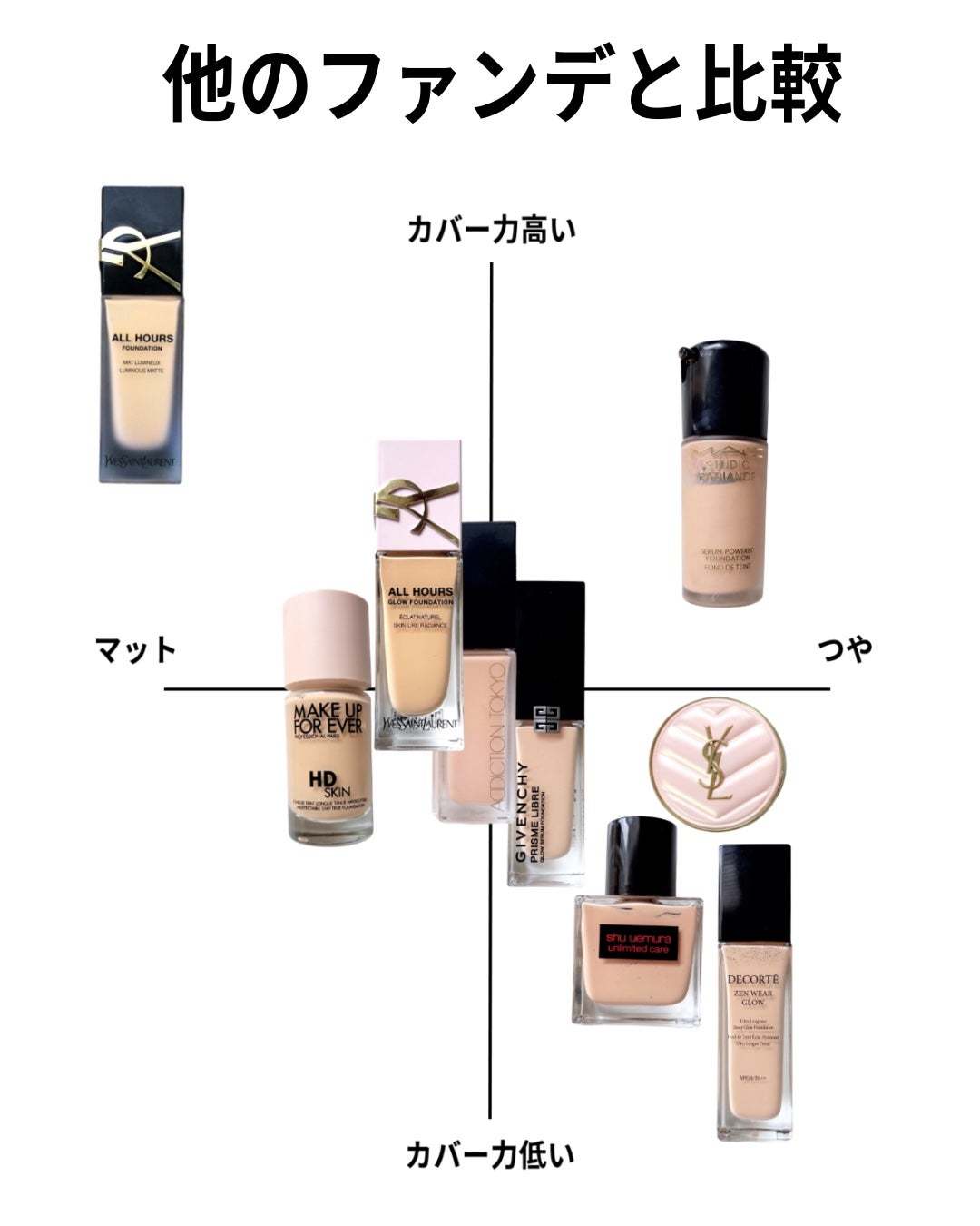 オールアワーズ リキッド グロウ/YVES SAINT LAURENT BEAUTE/リキッドファンデーションを使ったクチコミ(5枚目)