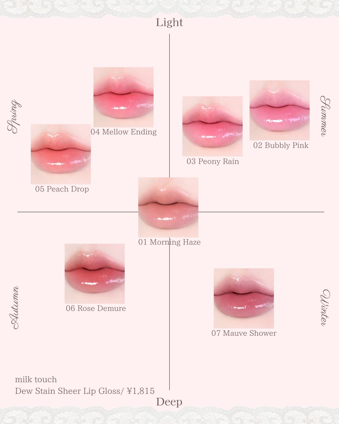 ジェリーフィットティンティッドグロウティント/Milk Touch/リップティントを使ったクチコミ(3枚目)