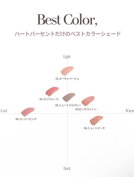 ライン プルーフ リップペンシル 06 ミュートピーチ /Heart Percent/リップライナーの画像