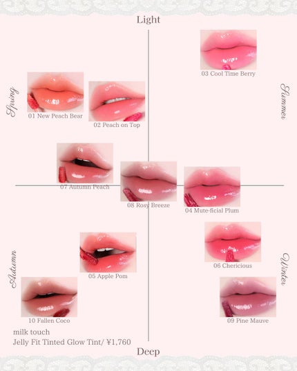 ジェリーフィットティンティッドグロウティント/Milk Touch/リップティントを使ったクチコミ(6枚目)