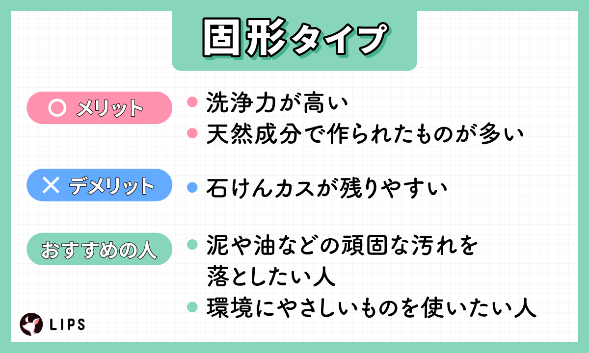 固形タイプのメリットは洗浄力が高く、天然成分で作られたものが多いこと。デメリットは石けんカスの残りやすさ。泥や油などの頑固な汚れを落としたい人や環境にやさしいものを使いたい人におすすめ。