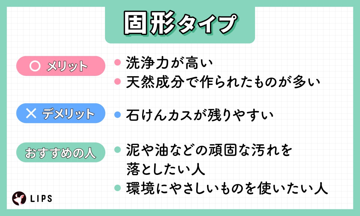 固形タイプのメリットは洗浄力が高く、天然成分で作られたものが多いこと。デメリットは石けんカスの残りやすさ。泥や油などの頑固な汚れを落としたい人や環境にやさしいものを使いたい人におすすめ。