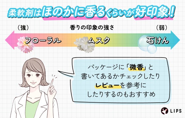 柔軟剤はほのかに香るくらいが好印象!香りの印象の強さはフローラル・ムスク・石けんの順に弱くなる。パッケージに「微香」と書いてあるかチェックしたりレビューを参考にしたりするのもおすすめ。