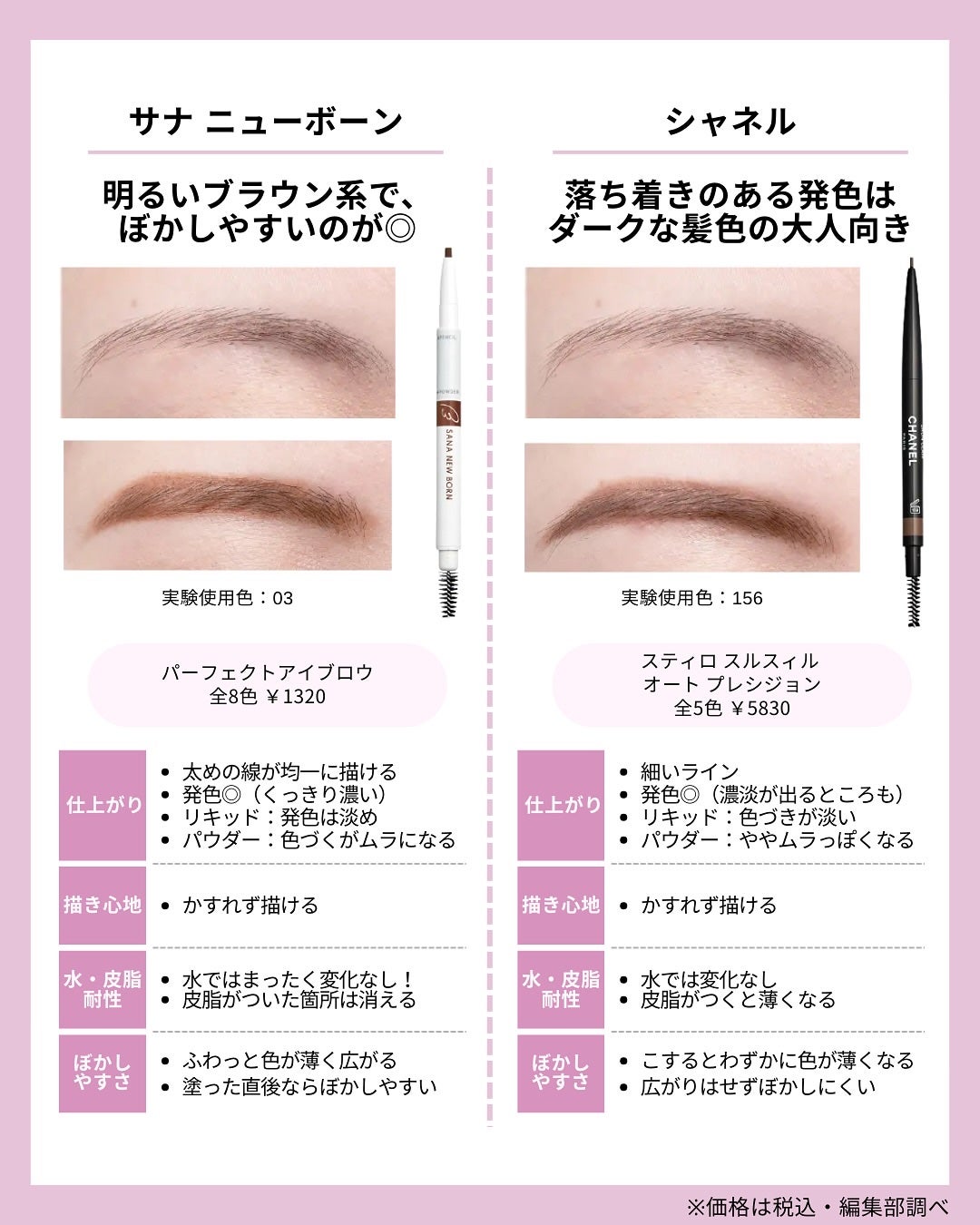 エアリーステイ ブロウライナー/JILL STUART/アイブロウペンシルを使ったクチコミ(3枚目)