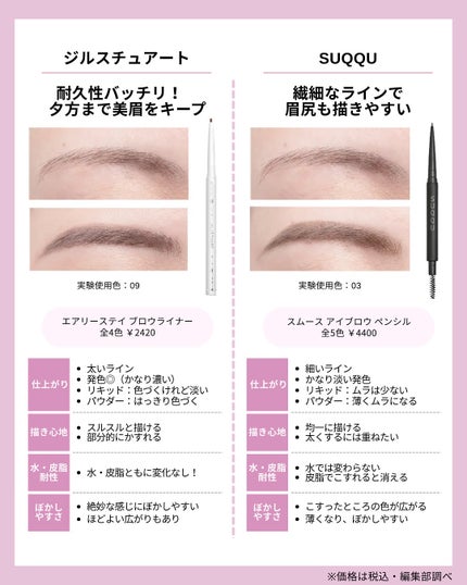 エアリーステイ ブロウライナー/JILL STUART/アイブロウペンシルを使ったクチコミ(4枚目)