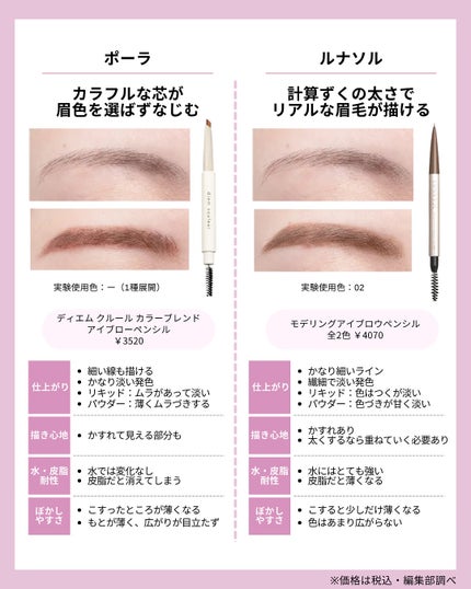 エアリーステイ ブロウライナー/JILL STUART/アイブロウペンシルを使ったクチコミ(6枚目)