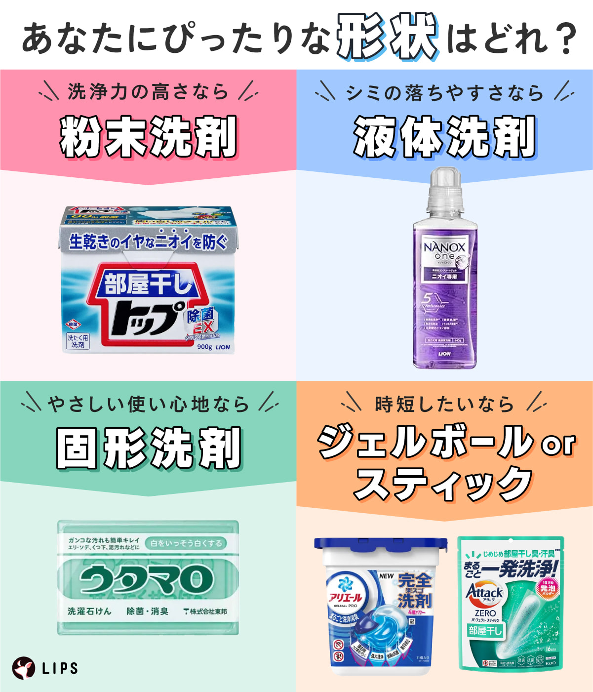 あなたにぴったりな形状はどれ？洗浄力の高さなら粉末洗剤・シミの落ちやすさなら液体洗剤・やさしい使い心地なら固形洗剤・時短したいならジェルボールorスティック。