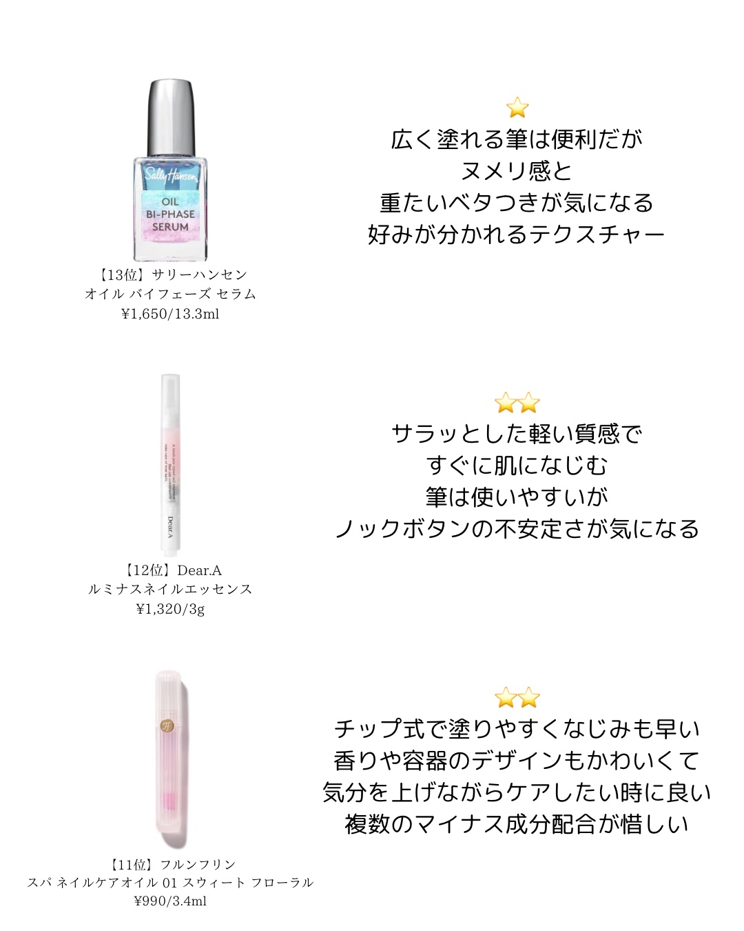 キューティクルバター/カルジェル/ネイルオイル・トリートメントを使ったクチコミ（2枚目）