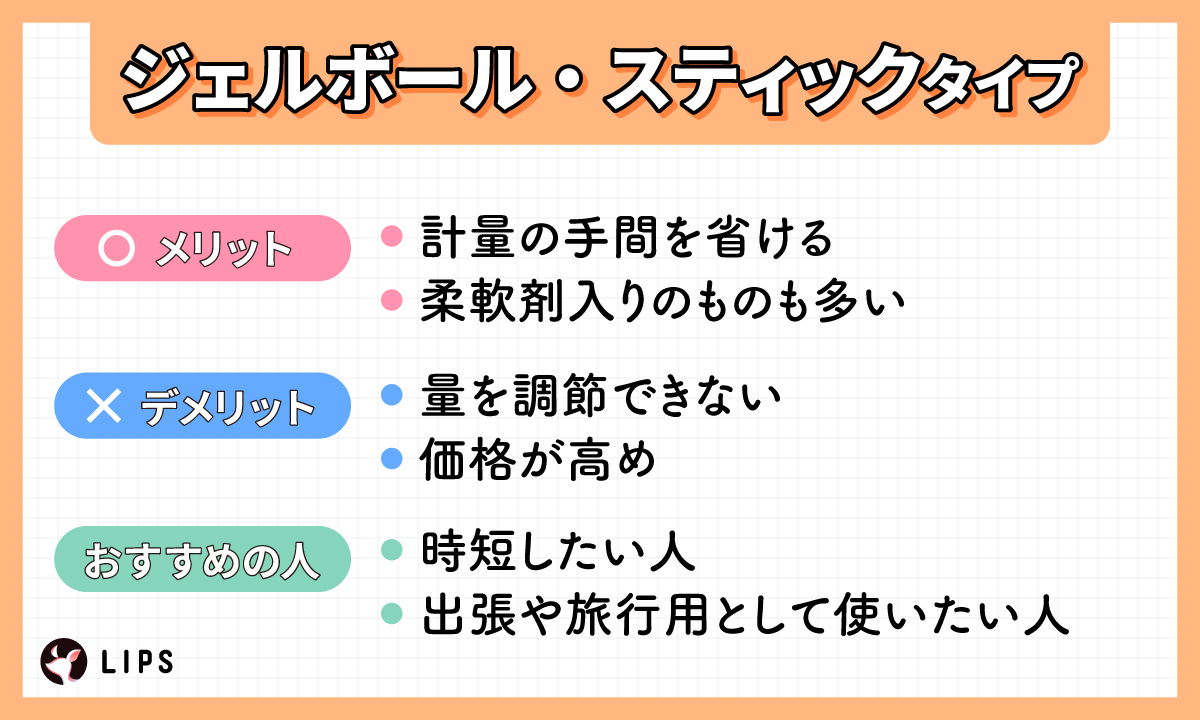 ジェルボール・スティックタイプのメリットは計量の手間が省けることと、柔軟剤入りのものも多いこと。デメリットは量を調整できず価格が高めになること。時短したい人や、出張や旅行用として使いたい人におすすめ。