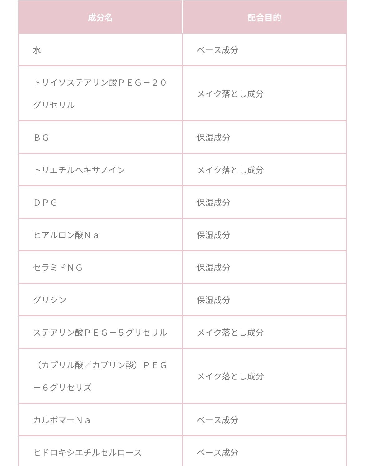 メイク落としミルク/カウブランド無添加/ミルククレンジングを使ったクチコミ(4枚目)