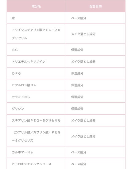 メイク落としミルク/カウブランド無添加/ミルククレンジングを使ったクチコミ(4枚目)