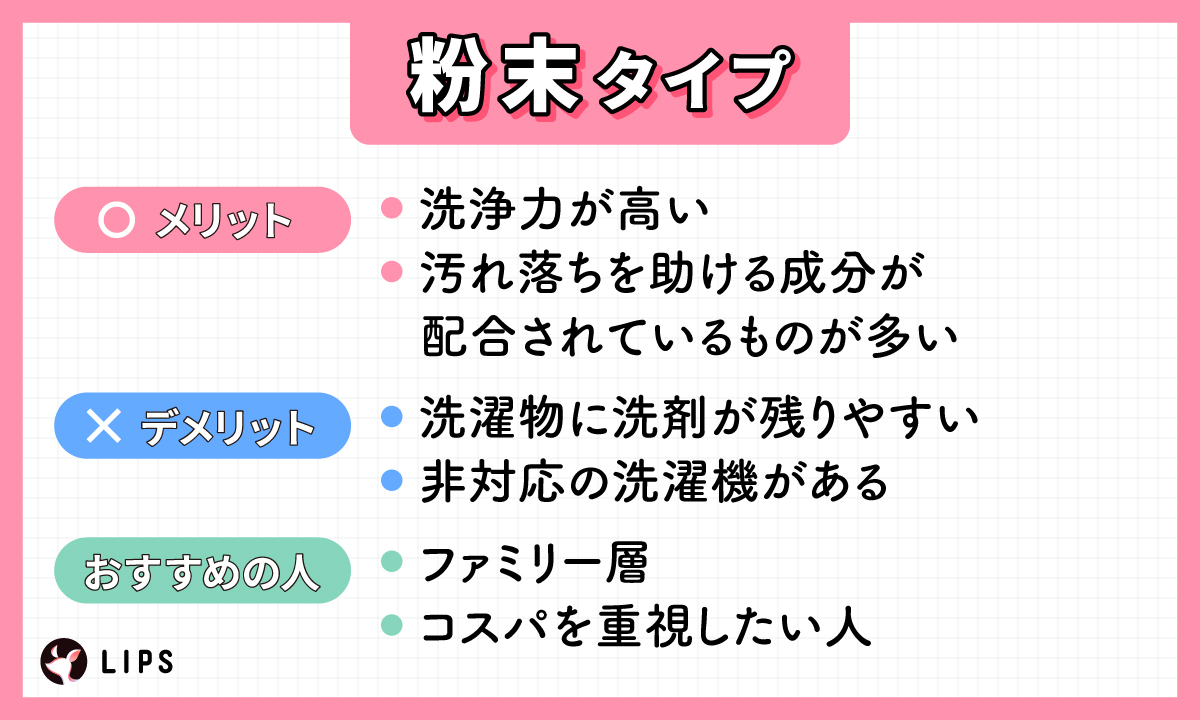 粉末タイプのメリットは洗浄力が高く、汚れ落ちを助ける成分が配合されているものが多いこと。デメリットは洗濯物に洗剤が残りやすく非対応の洗濯機があること。ファミリー層やコスパを重視したい人におすすめ。