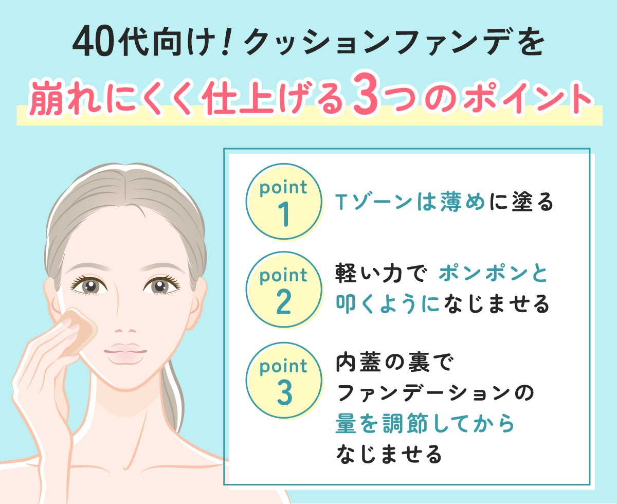 40代向け！クッションファンデを崩れにくく仕上げる3つのポイント。Tゾーンは薄めに塗る。軽い力でポンポンと叩くようになじませる。内蓋の裏でファンデーションの量を調節してからなじませる。