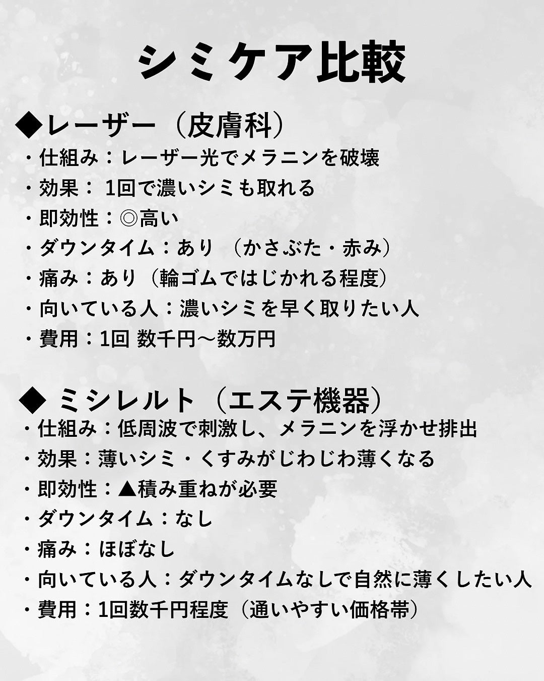 ほし⭐︎フォロバします♪(元美容部員) on LIPS 「•#シミケア記録去年の秋🍂から今年の冬❄️にかけて、5ヶ月間通..」(4枚目)