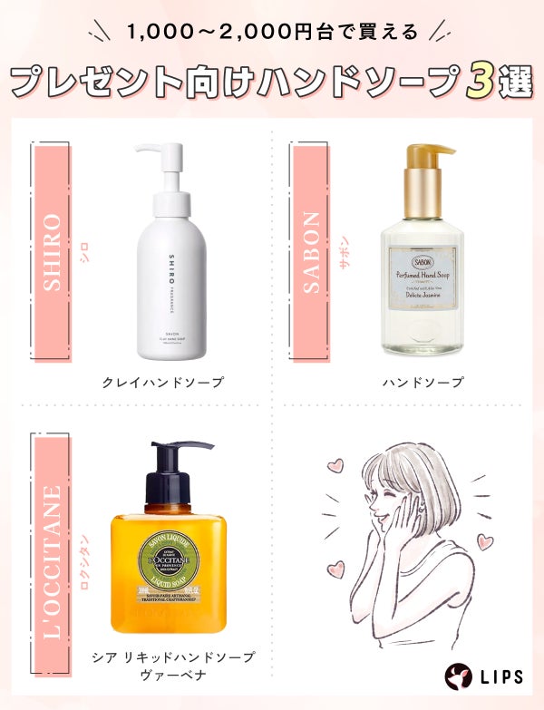 1,000~2,000円台で買えるプレゼント向けハンドソープ3選。SHIRO(シロ)クレイハンドソープ・SABON(サボン)ハンドソープ・L'OCCITANE(ロクシタン)シア リキッドハンドソープ ヴァーベナ。