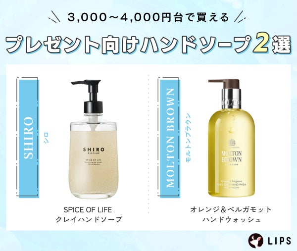 3,000~4,000円台で買えるプレゼント向けハンドソープ2選。SHIRO(シロ)SPICE OF LIFE クレイハンドソープ ・MOLTON BROWN(モルトンブラウン)オレンジ&ベルガモット ハンドウォッシュ。