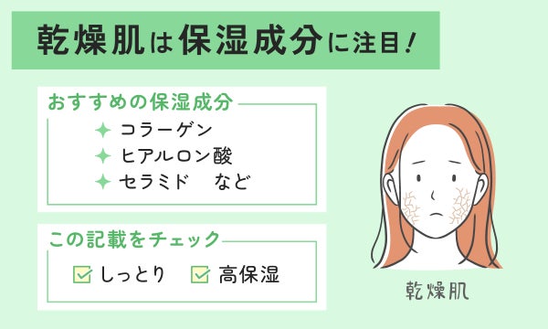 乾燥肌は保湿成分に注目!おすすめの保湿成分はコラーゲン・ヒアルロン酸・セラミドなど。しっとりや高保湿の記載をチェック!