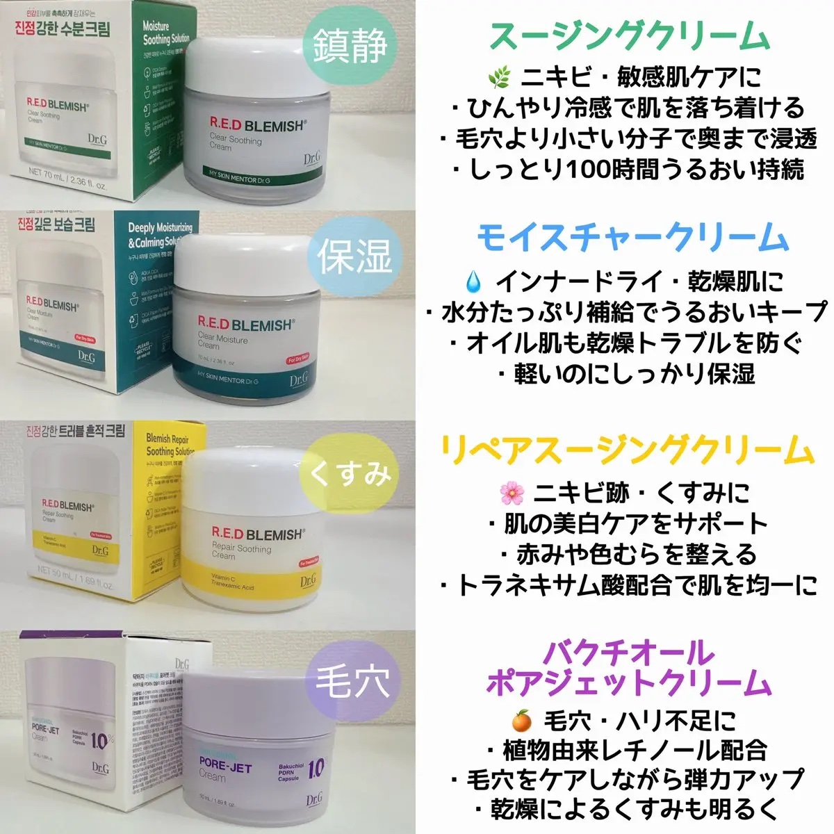 レッドブレミッシュ クリアスージングクリーム/Dr.G/フェイスクリームを使ったクチコミ（2枚目）