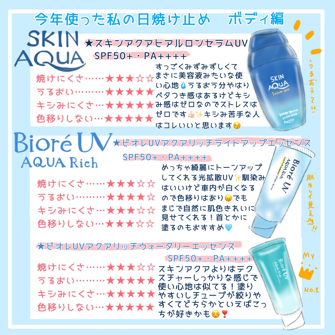 ビオレUV アクアリッチ ライトアップエッセンス/ビオレ/日焼け止めクリームを使ったクチコミ（1枚目）